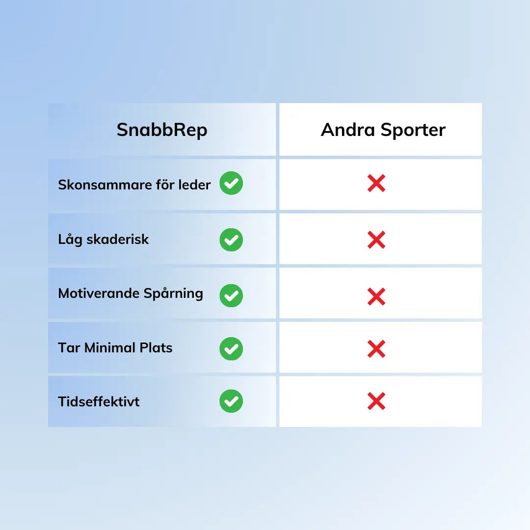 SnabbRep - Majanel