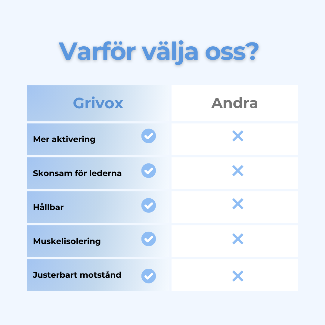 Grivox